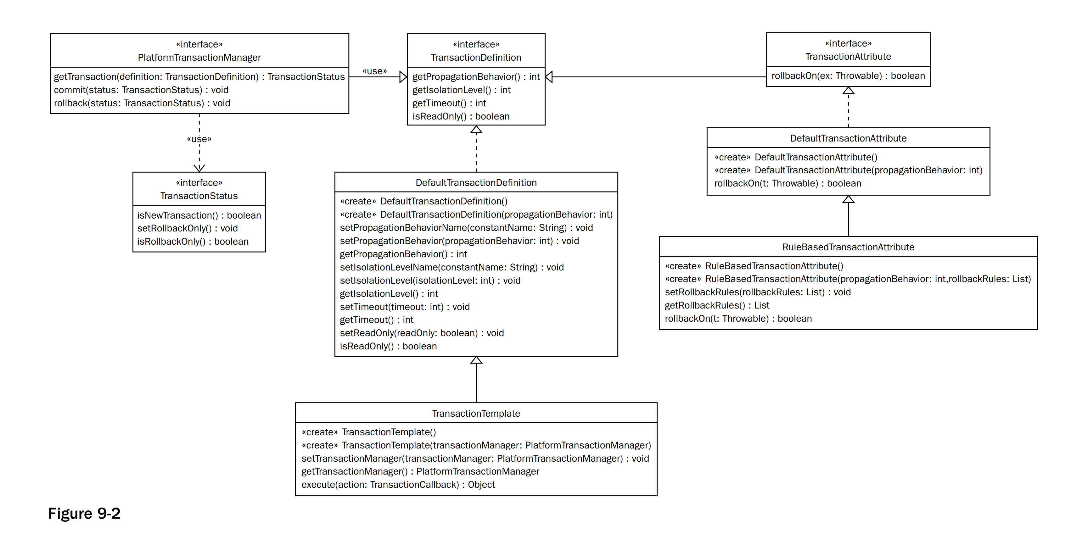 spring-transaction-uml