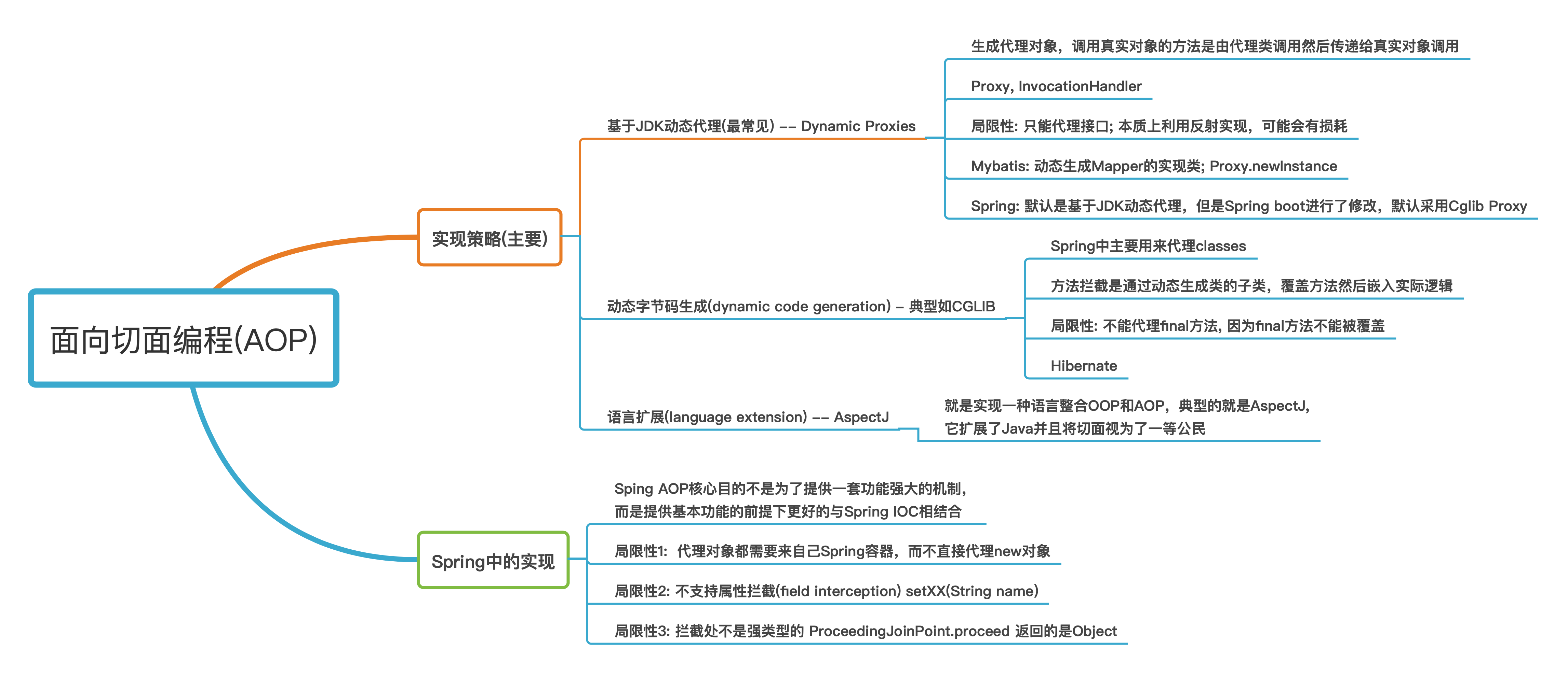 spring-aop-implementation