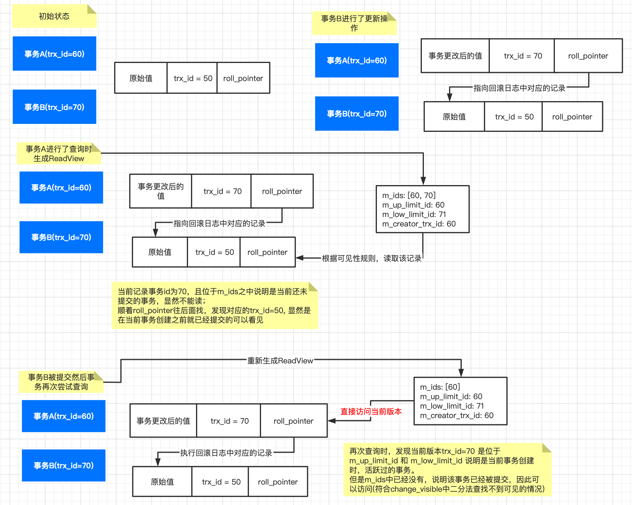 read_committed_process