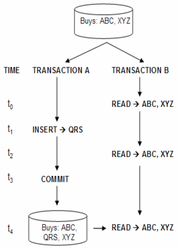 read_repeatable