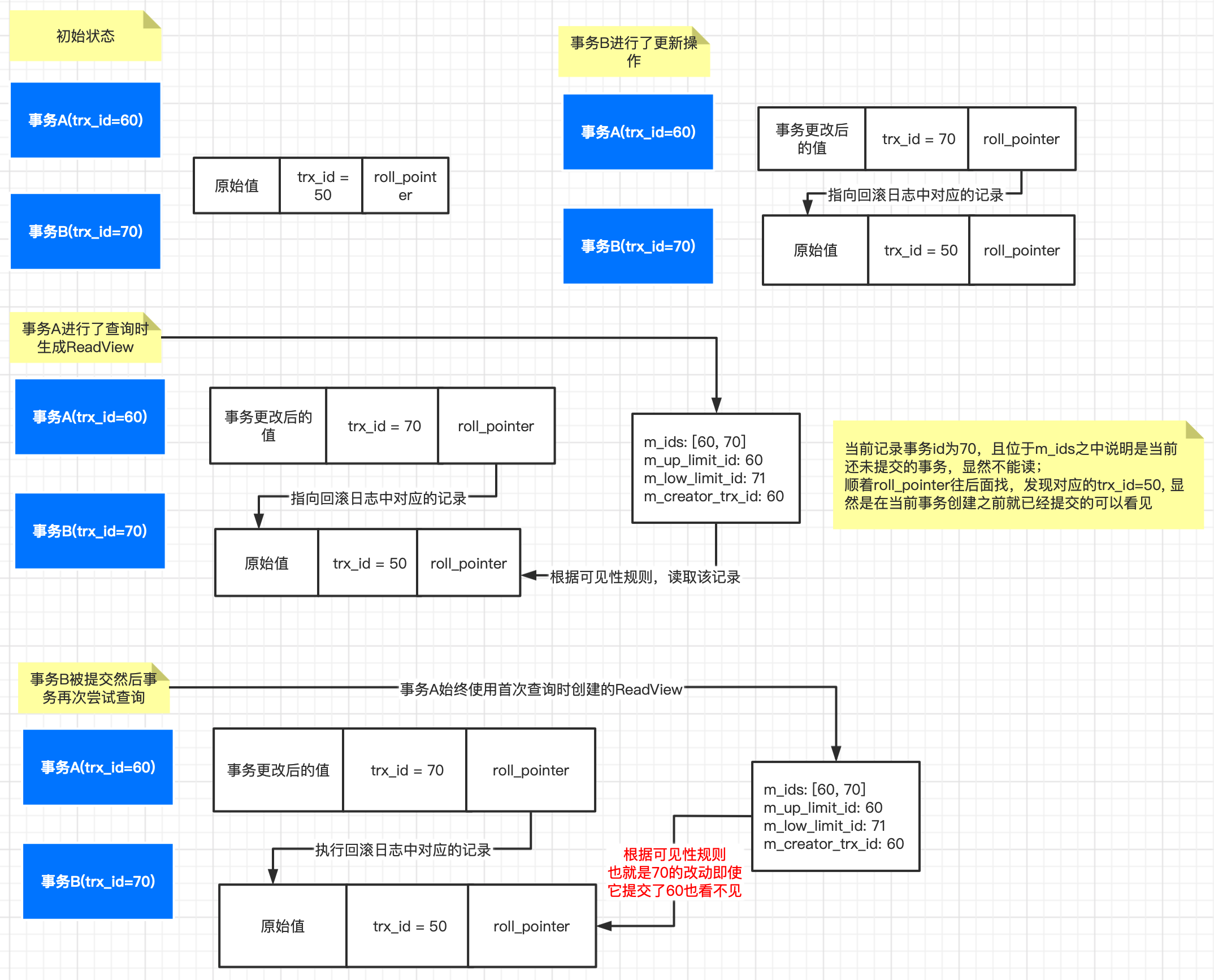 repeatable_read_process