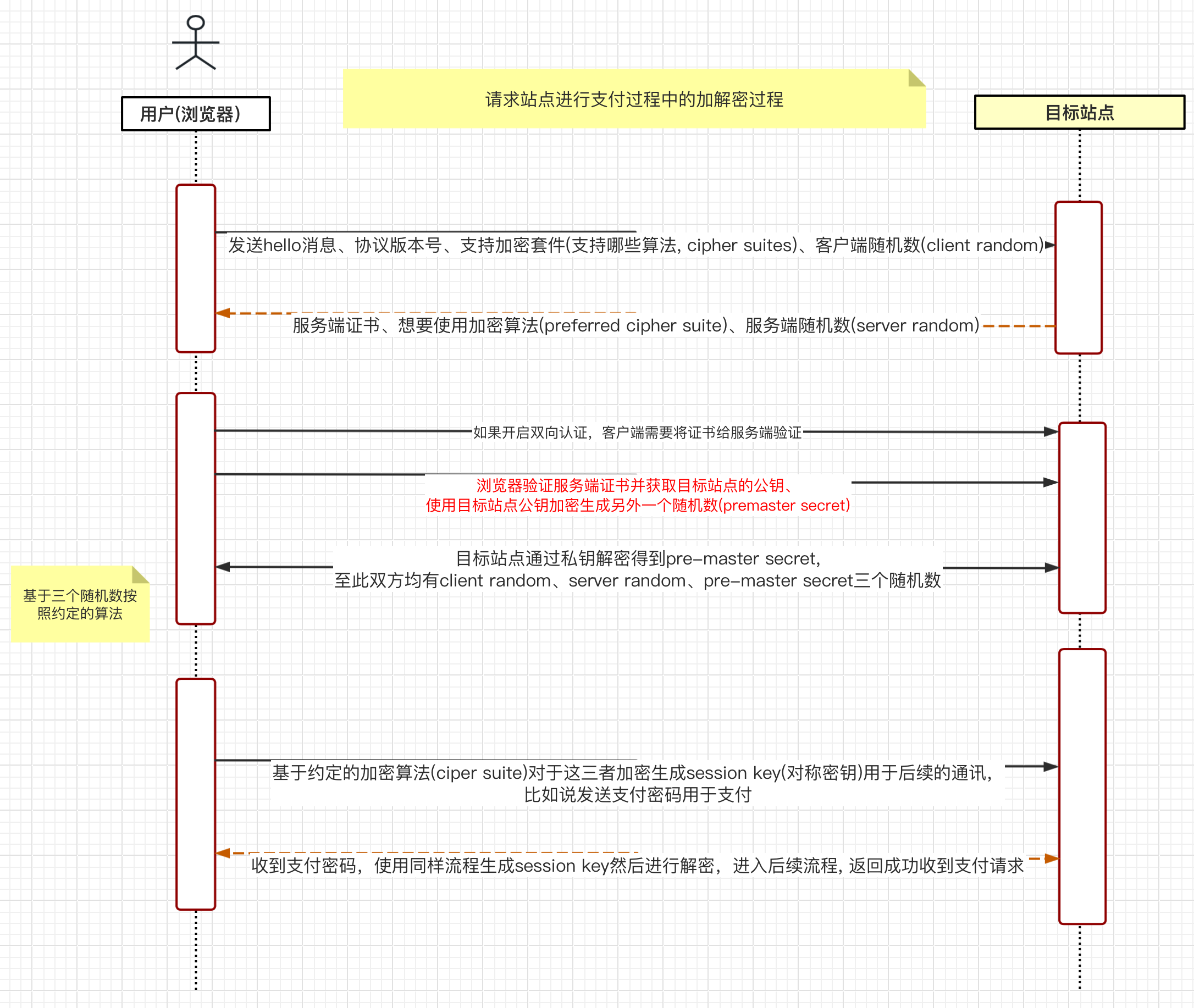 SSL_Handshake_Process.png