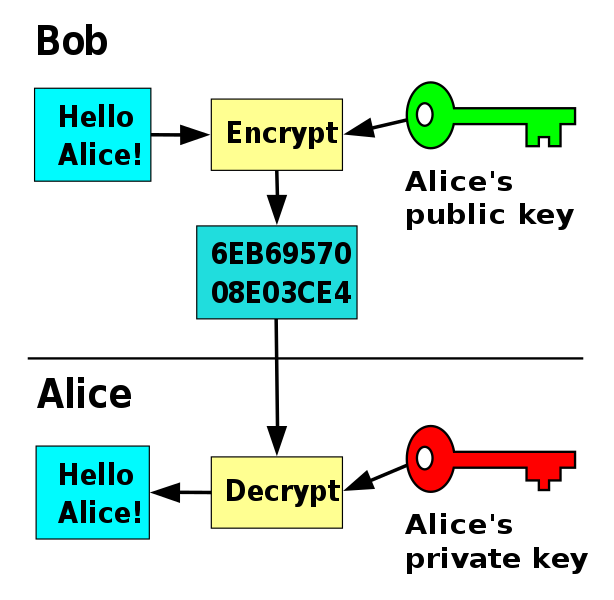 public-key-encrypt-private-key-decrypt