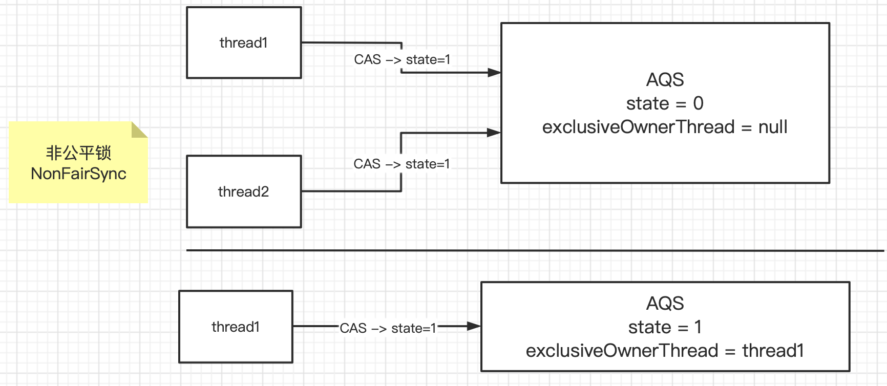 aqs-simple-lock