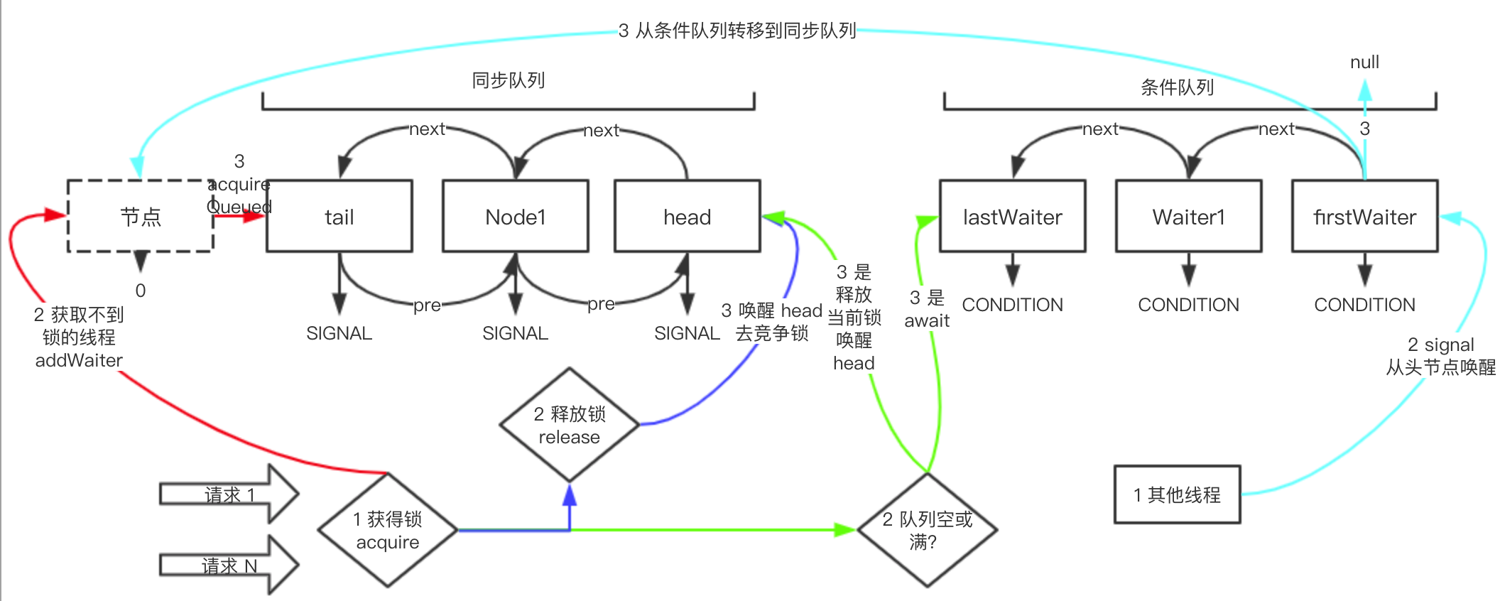 aqs-structure