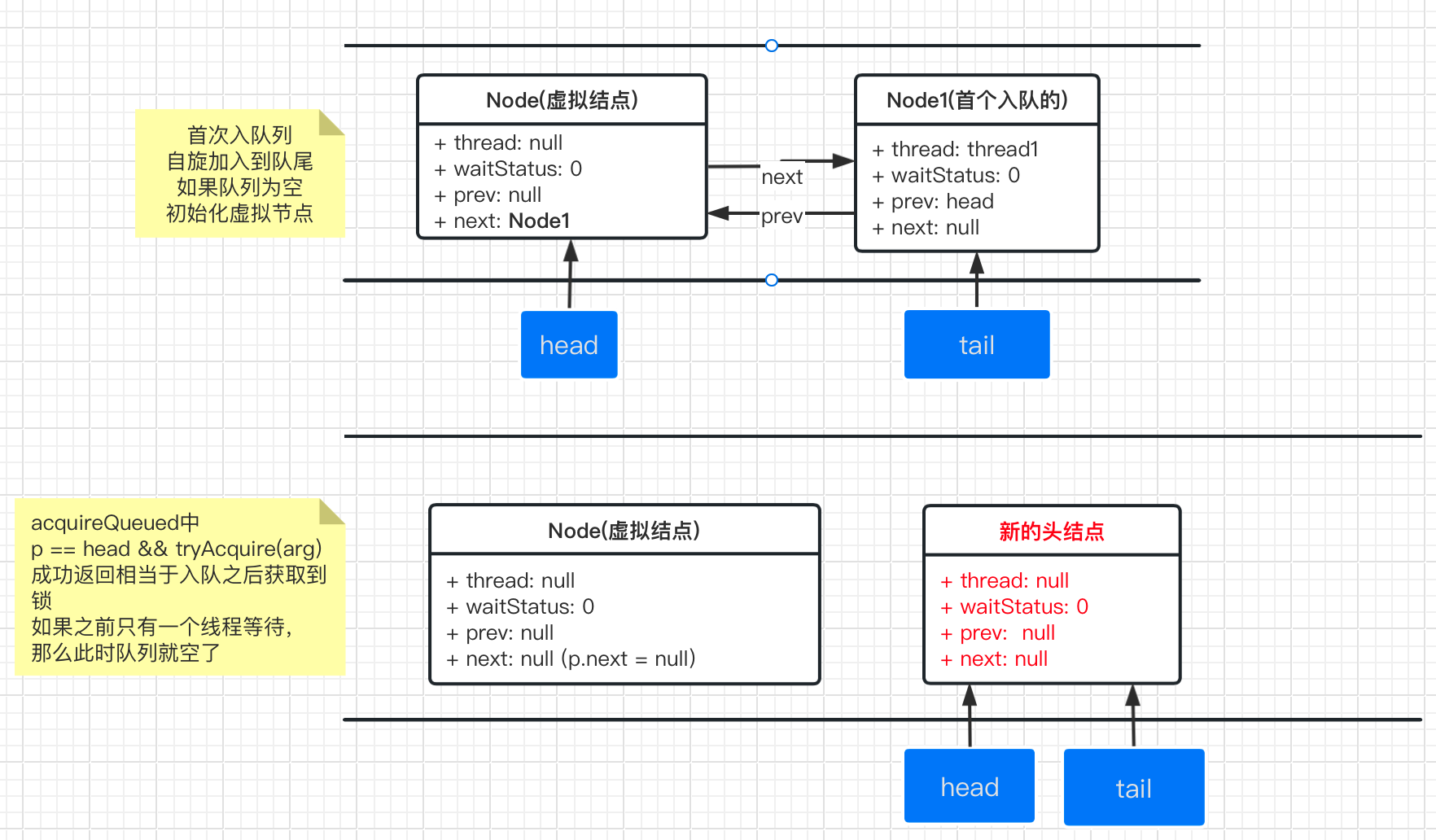 aqs-sync-queue-1