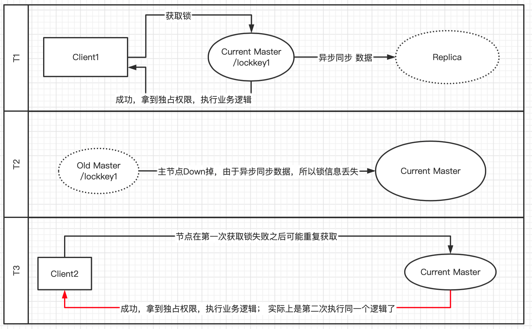 JedisLock失效场景