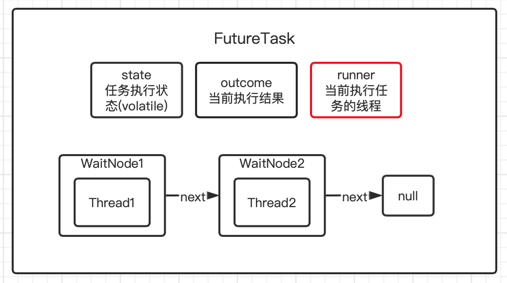 future-task-struture