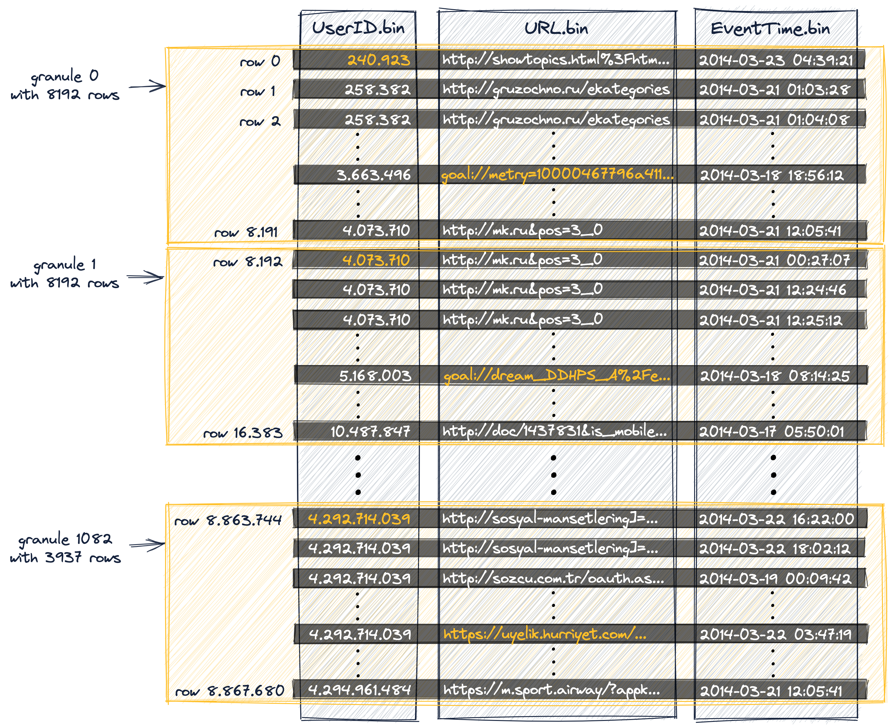 clickhouse-sparse-primary-indexes-granule.png