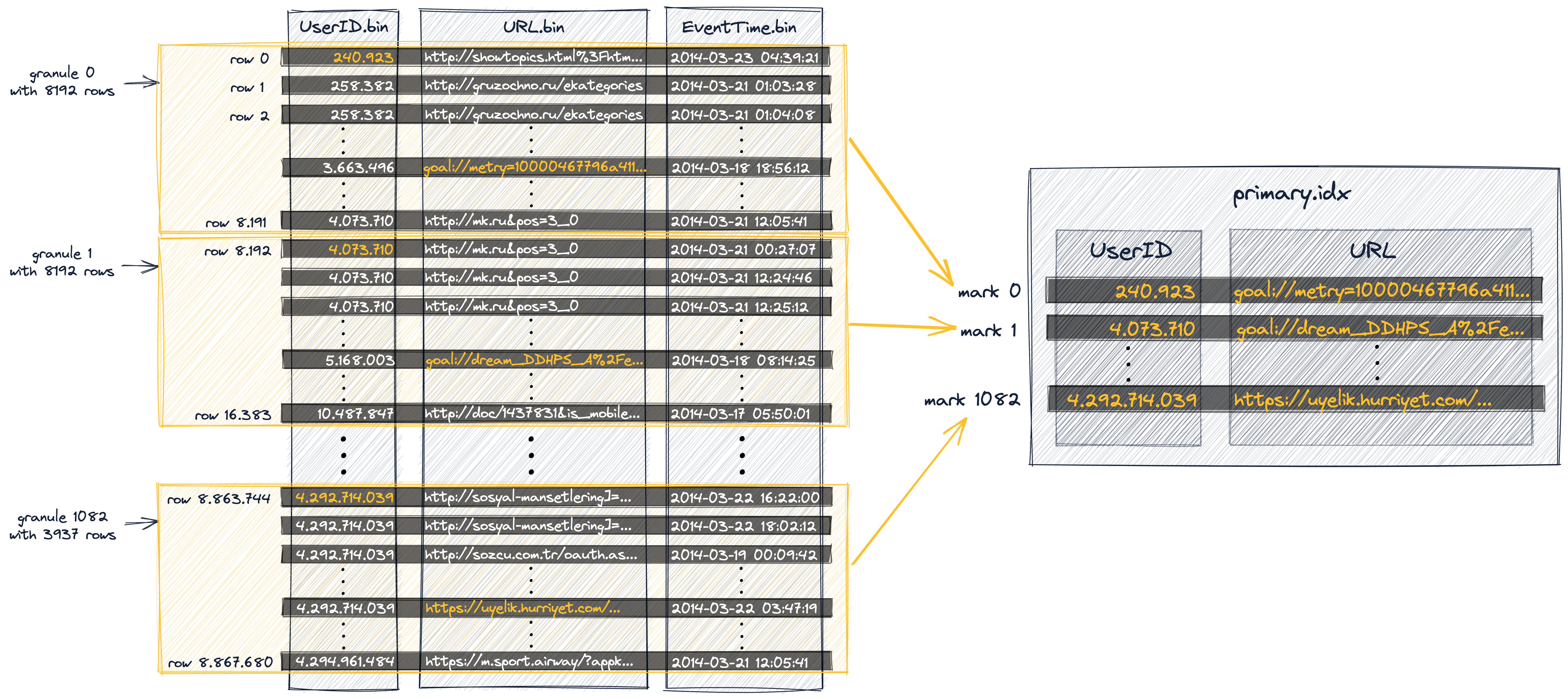 granule-mapping-to-sparse-primary-indexes.png