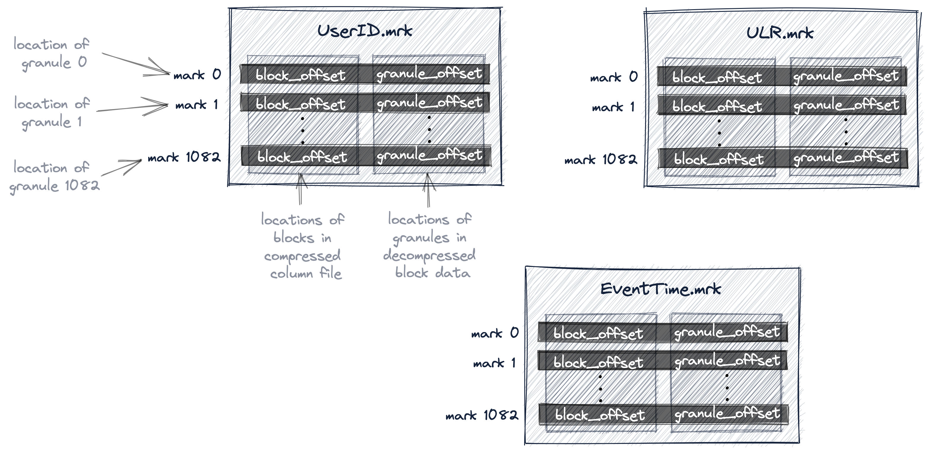 granulue-to-column-mark-physical-position