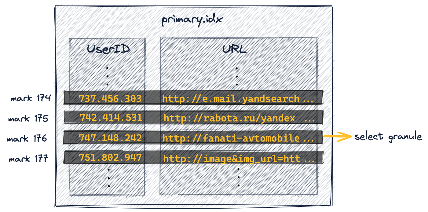 primary-indexes-locate-granule.png