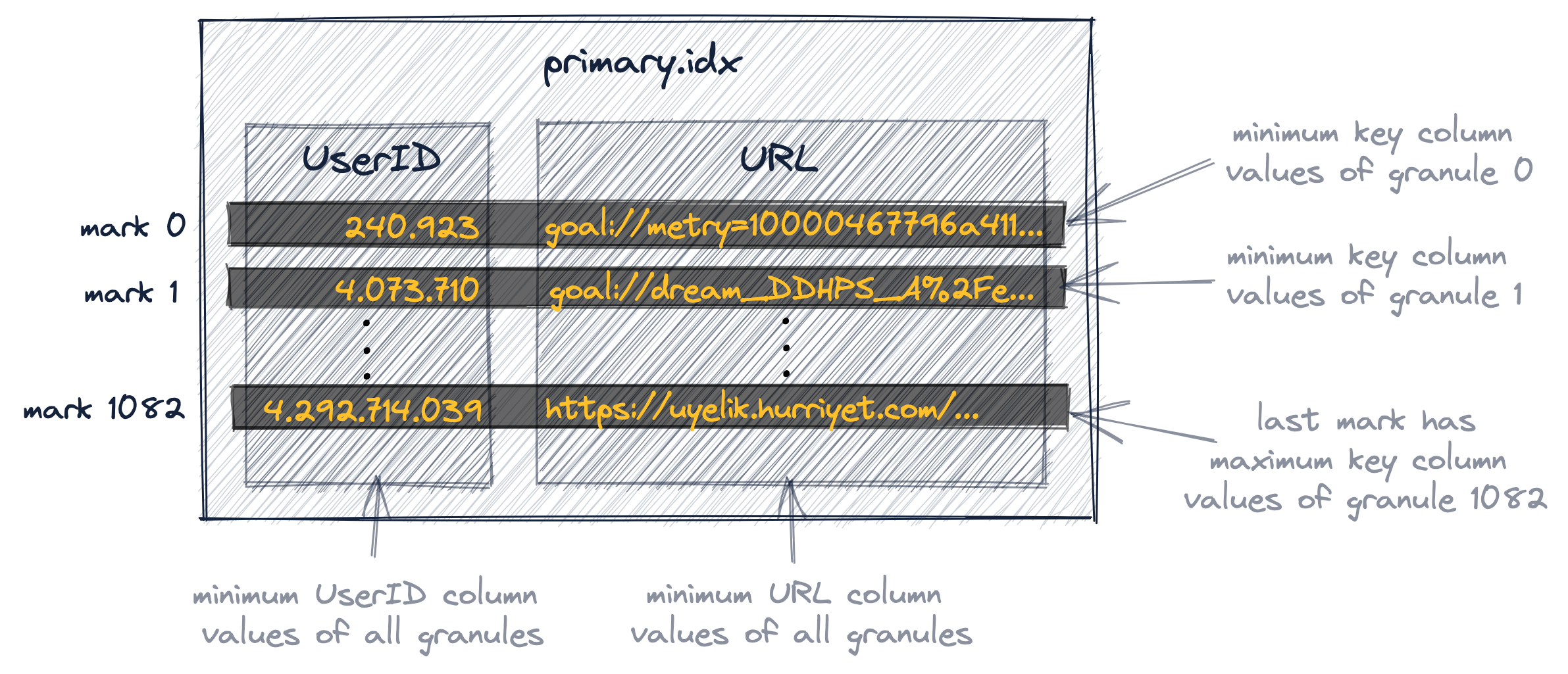 sparse-primary-indexes-structure.png